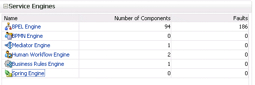 Description of gs_soahomepage3.gif follows Description of gs_soahomepage3.gif follows