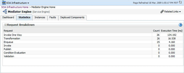 Description of med_srveng_stat.gif follows Description of med_srveng_stat.gif follows