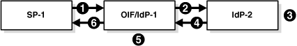 Surrounding text describes sfsag030.gif. Surrounding text describes sfsag030.gif.