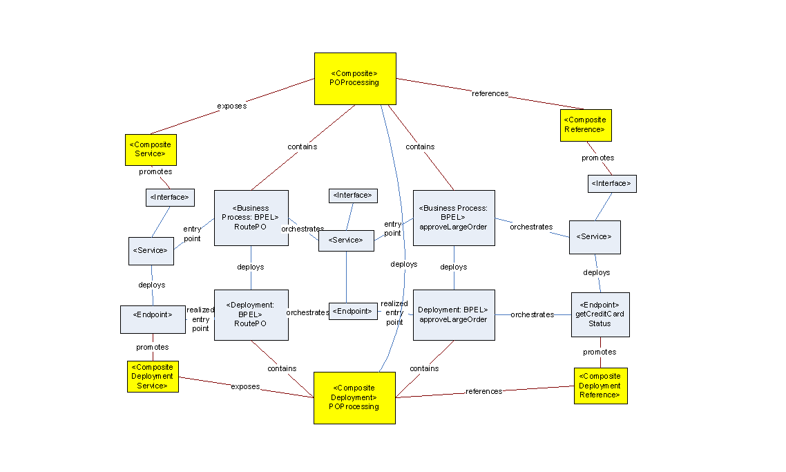 Description of Figure 6-4 follows