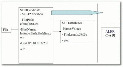 Description of Figure 13-11 follows