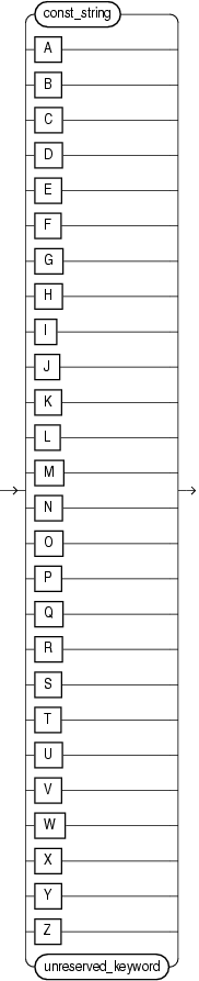 Surrounding text describes identifier.png. Surrounding text describes identifier.png.