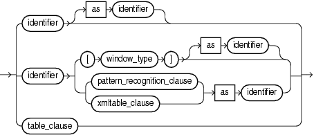 Surrounding text describes relation_variable.png. Surrounding text describes relation_variable.png.