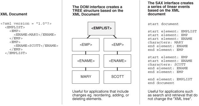 This graphic is described in the surrounding text. This graphic is described in the surrounding text.