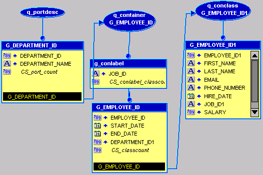 Description of Figure 41-7 follows Description of Figure 41-7 follows