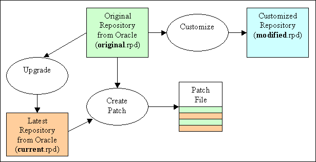 Description of Figure 16-9 follows Description of Figure 16-9 follows