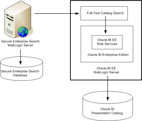 Description of Figure 18-1 follows Description of Figure 18-1 follows