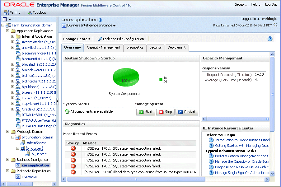 Oracle Business Intelligence Overview page Oracle Business Intelligence Overview page