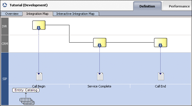 Description of Figure 2-5 follows Description of Figure 2-5 follows