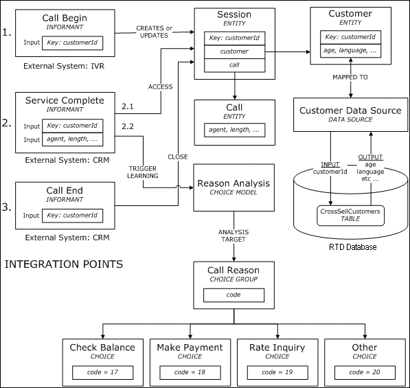 Description of Figure 2-9 follows Description of Figure 2-9 follows