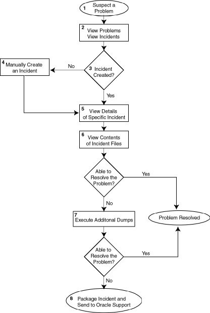 Description of Figure 13-4 follows Description of Figure 13-4 follows
