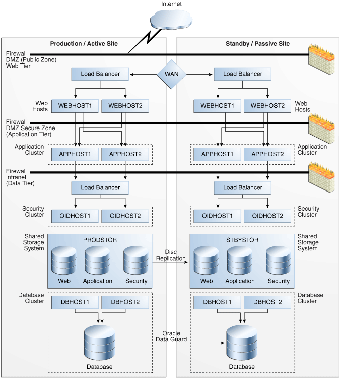 Description of Figure 2-5 follows Description of Figure 2-5 follows