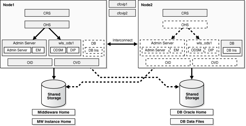 Cold Failover Cluster Example Topology 3 Cold Failover Cluster Example Topology 3