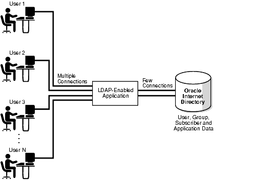 Description of Figure 1-1 follows Description of Figure 1-1 follows