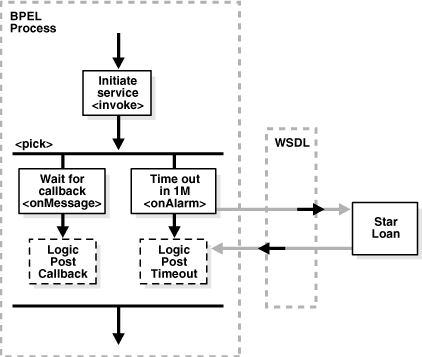 Description of Figure 14-1 follows Description of Figure 14-1 follows