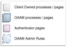 The legend for diagrams is shown. The legend for diagrams is shown.