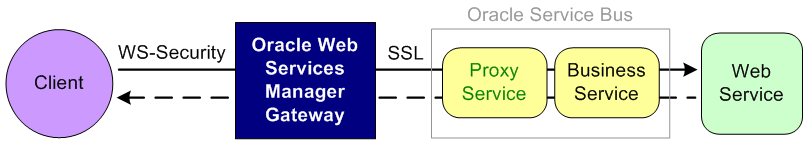 Description of Figure 50-6 follows Description of Figure 50-6 follows