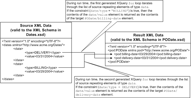 Description of Figure 7-10 follows Description of Figure 7-10 follows