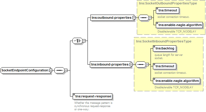 Description of Figure 42-2 follows Description of Figure 42-2 follows