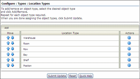 Surrounding text describes location_types_configure.gif. Surrounding text describes location_types_configure.gif.