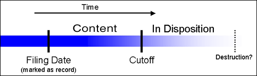 Description of Figure 2-1 follows Description of Figure 2-1 follows