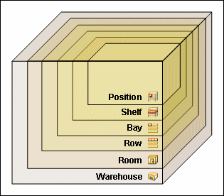Description of Figure 9-1 follows Description of Figure 9-1 follows