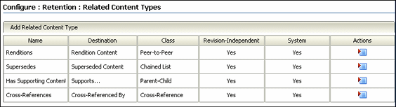 Surrounding text describes relatedtypes.gif. Surrounding text describes relatedtypes.gif.