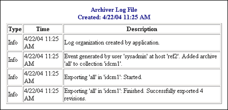 Surrounding text describes Archiver Log File screen. Surrounding text describes Archiver Log File screen.