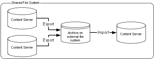 Description of exp_imp15.gif follows Description of exp_imp15.gif follows