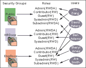 Description of Figure 5-2 follows Description of Figure 5-2 follows