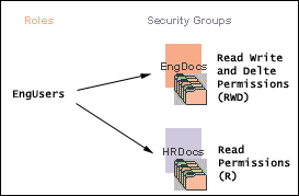 Description of Figure 5-4 follows Description of Figure 5-4 follows
