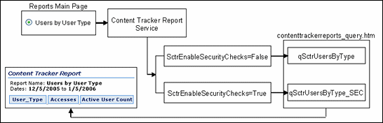 Surrounding text describes sel_query_process.gif. Surrounding text describes sel_query_process.gif.