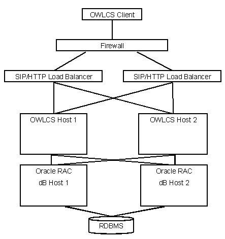 Description of Figure 5-5 follows Description of Figure 5-5 follows