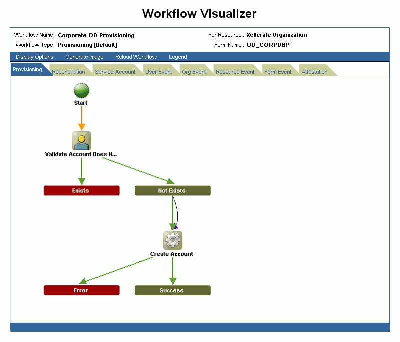 Description of Figure 9-2 follows Description of Figure 9-2 follows