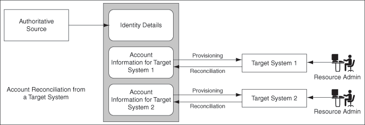 Description of Figure 4-4 follows Description of Figure 4-4 follows
