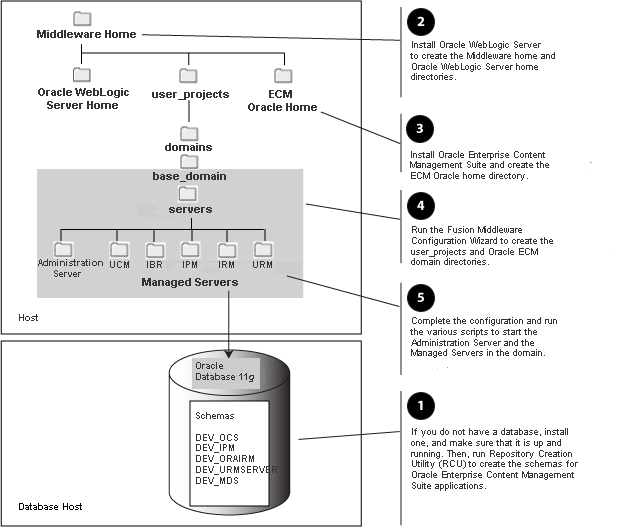 Description of Figure 1-2 follows Description of Figure 1-2 follows