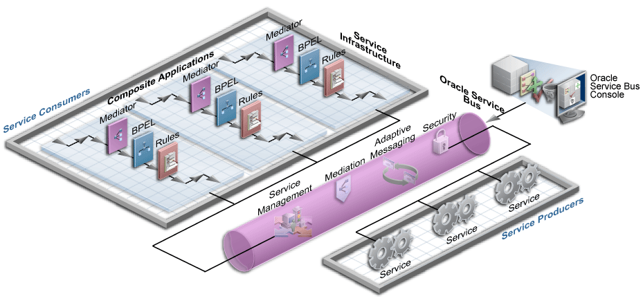 Description of Figure 1-6 follows Description of Figure 1-6 follows
