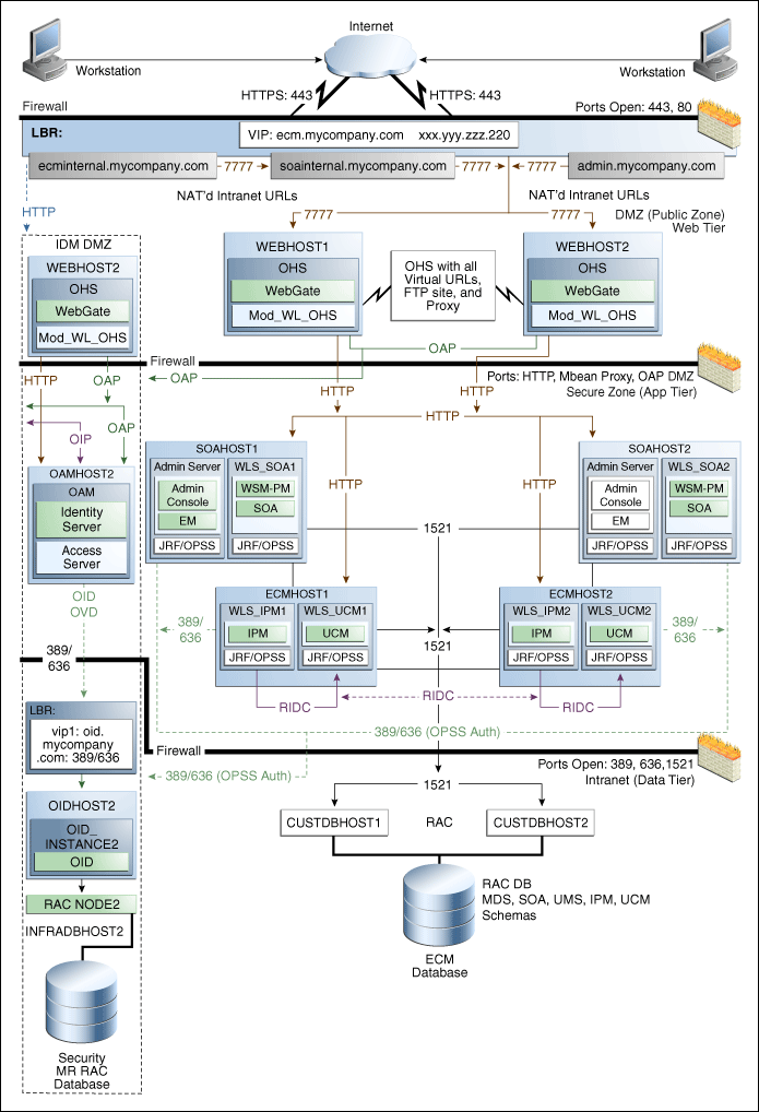 Description of Figure 4-12 follows Description of Figure 4-12 follows