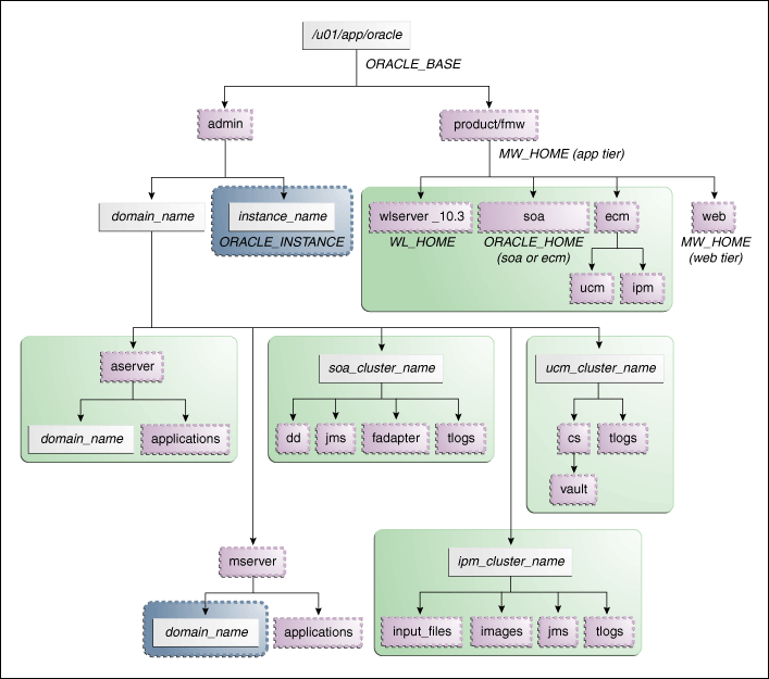 Description of Figure 2-4 follows Description of Figure 2-4 follows