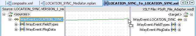 LOCATION_SYNC_To_LOCATION_SYNC.xsl tab LOCATION_SYNC_To_LOCATION_SYNC.xsl tab