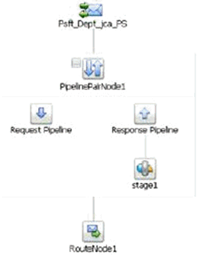 Completed Message Flow Completed Message Flow