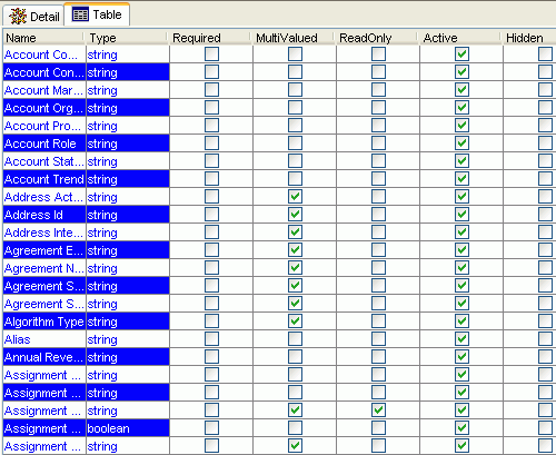 Metadata table for Siebel object. Metadata table for Siebel object.