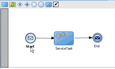 Service Task Service Task