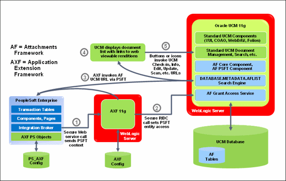 Description of Figure 1-12 follows Description of Figure 1-12 follows