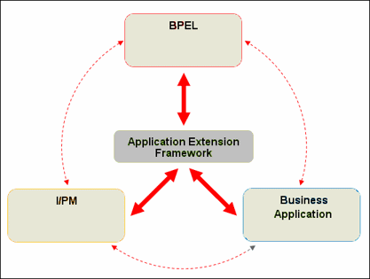 This graphic is discussed in surrounding text. This graphic is discussed in surrounding text.
