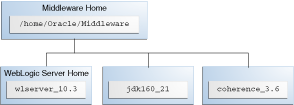 Description of Figure 2-1 follows Description of Figure 2-1 follows