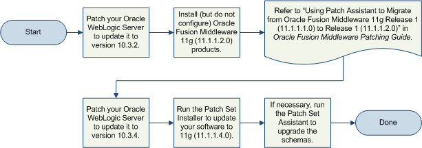 Description of Figure 1-3 follows Description of Figure 1-3 follows