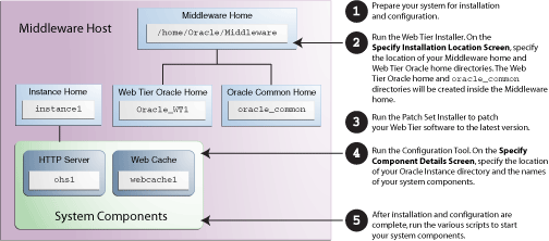 Description of Figure 1 follows Description of Figure 1 follows