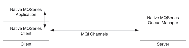 Description of Figure 10-3 follows Description of Figure 10-3 follows