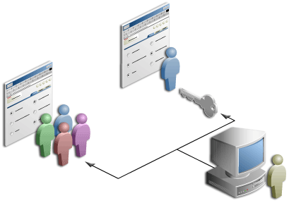Set access rules to protect content Set access rules to protect content